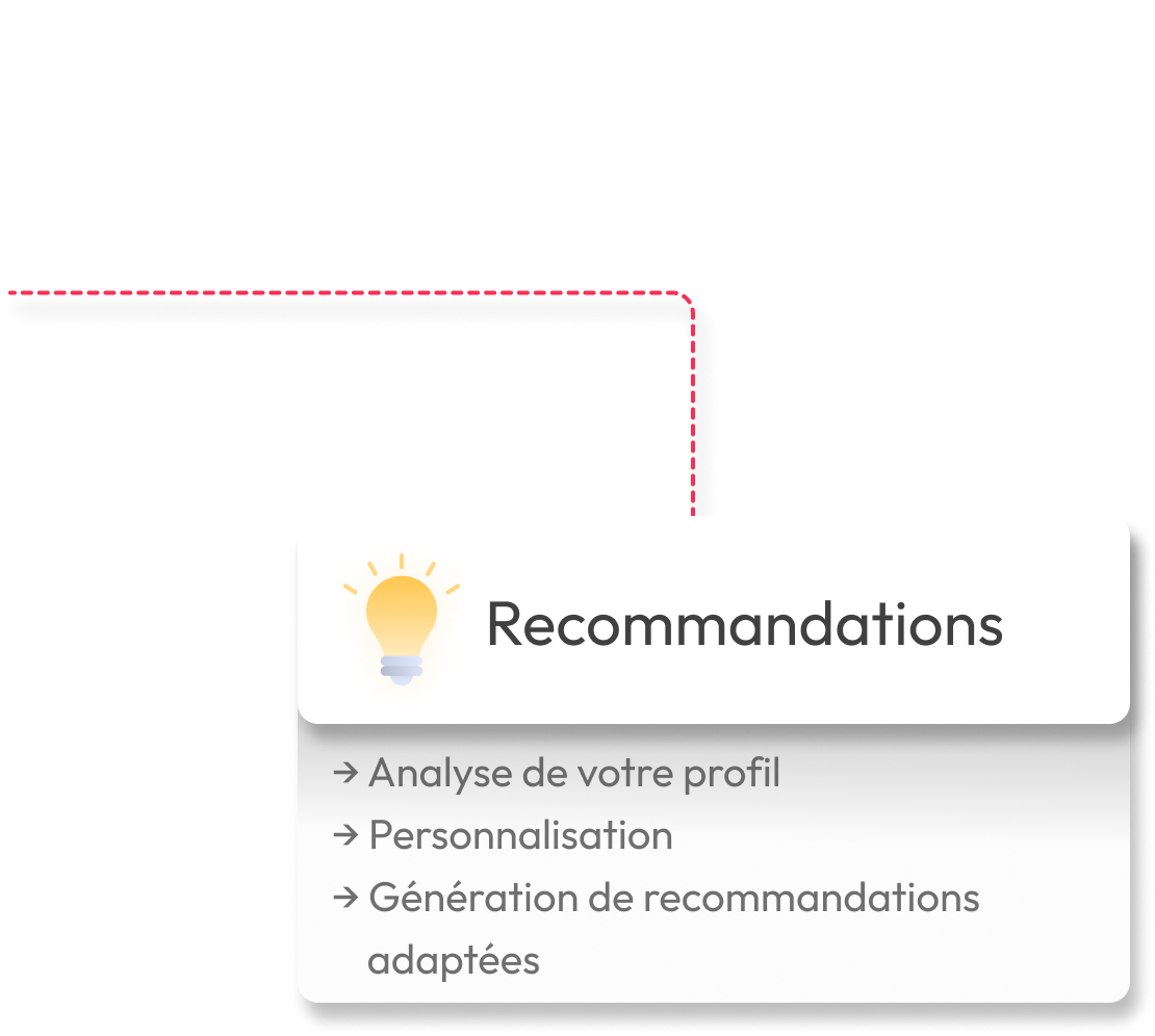 recommendations